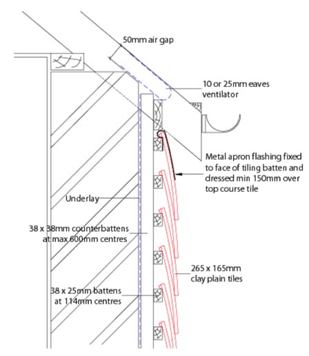 vertical tiling to eaves with open rafter